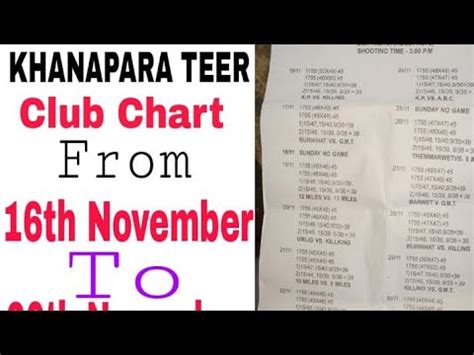 khanapara teer purana chart|OFFICIAL KHANAPARA TEER .
